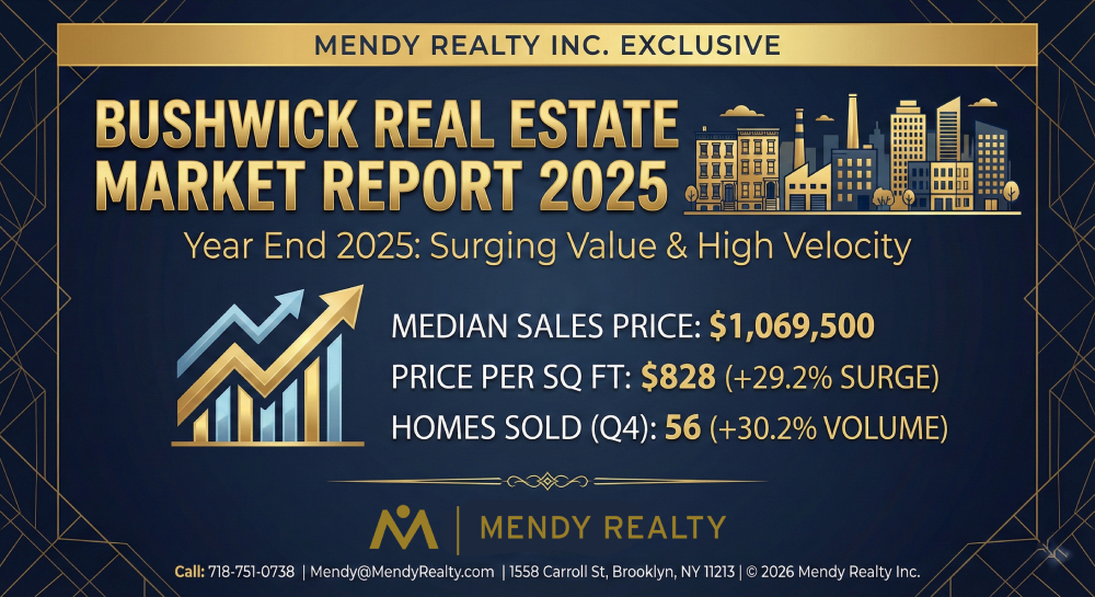 Bushwick Market Report