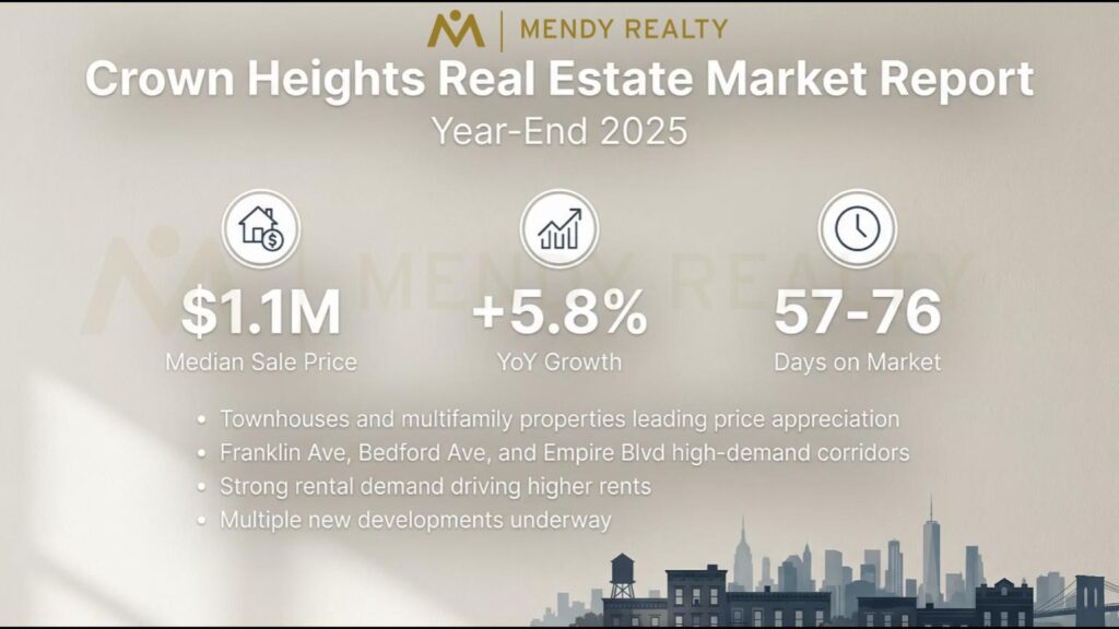 Crown Heights Report